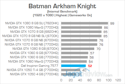 Dell Inspiron Gaming 7577 FHD Batman Arkham Knight 02