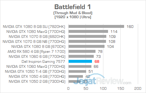 Dell Inspiron Gaming 7577 FHD Battlefield 1