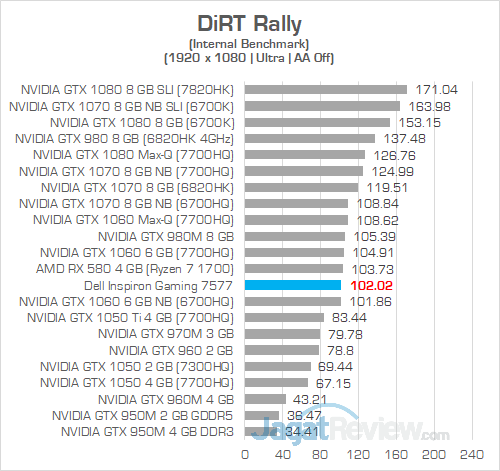 Dell Inspiron Gaming 7577 FHD DIRT Rally