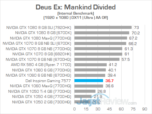 Dell Inspiron Gaming 7577 FHD Deus Ex Mankind Divided