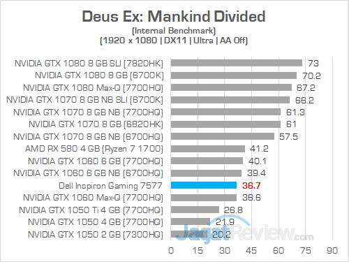 Review Notebook Gaming: Dell Inspiron Gaming 15 7577 18 Dell Inspiron Gaming 7577 FHD Deus Ex Mankind Divided