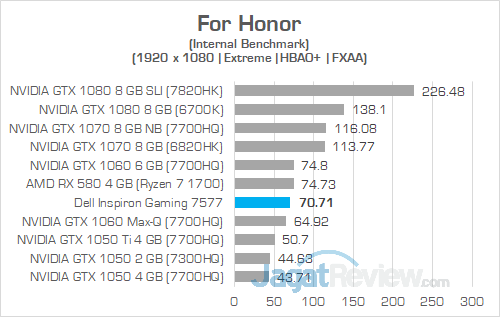 Review Notebook Gaming: Dell Inspiron Gaming 15 7577 16 Dell Inspiron Gaming 7577 FHD For Honor