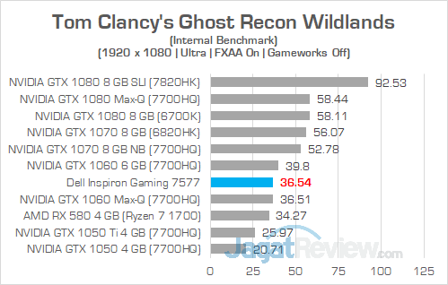 Review Notebook Gaming: Dell Inspiron Gaming 15 7577 48 Dell Inspiron Gaming 7577 FHD Ghost Recon Wildlands 01