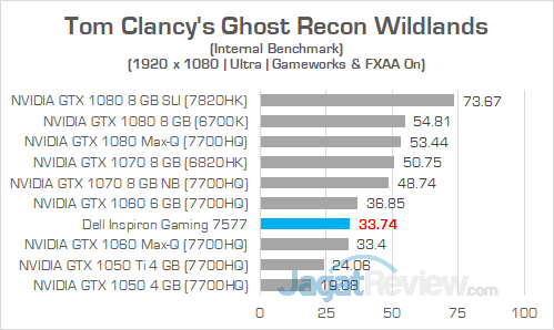 Dell Inspiron Gaming 7577 FHD Ghost Recon Wildlands 02