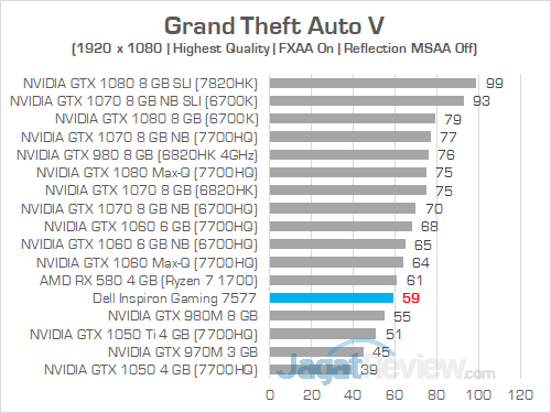 Dell Inspiron Gaming 7577 FHD Grand Theft Auto