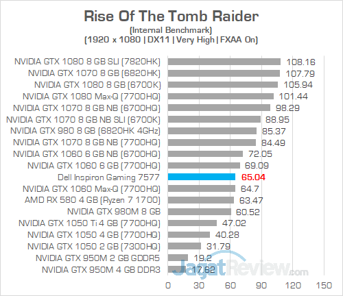 Review Notebook Gaming: Dell Inspiron Gaming 15 7577 23 Dell Inspiron Gaming 7577 FHD Rise Of The Tomb Raider