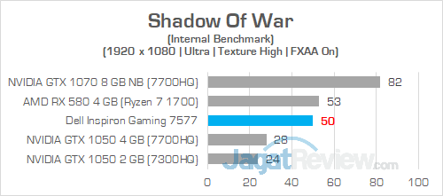 Dell Inspiron Gaming 7577 FHD Shadow Of War