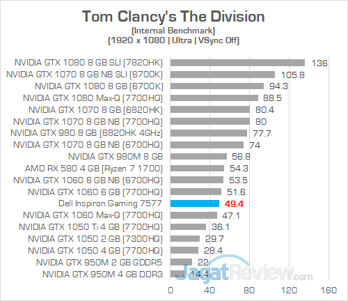 Dell Inspiron Gaming 7577 FHD The Division