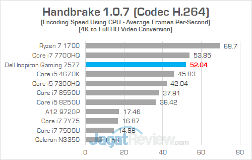 Dell Inspiron Gaming 7577 Handbrake 03