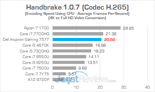 Dell Inspiron Gaming 7577 Handbrake 04
