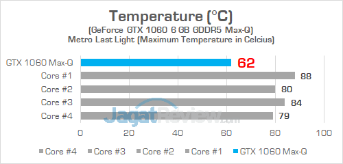 Dell Inspiron Gaming 7577 Temperature GPU