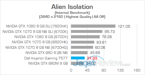 Dell Inspiron Gaming 7577 UHD Alien Isolation