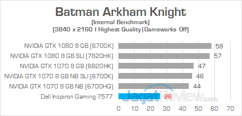 Dell Inspiron Gaming 7577 UHD Batman Arkham Knight 01