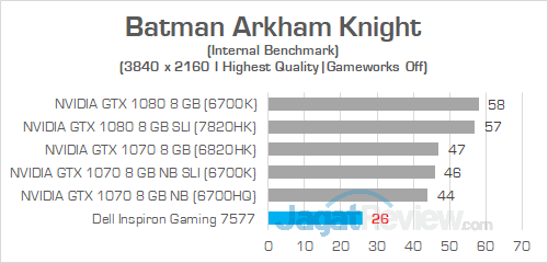 Review Notebook Gaming: Dell Inspiron Gaming 15 7577 13 Dell Inspiron Gaming 7577 UHD Batman Arkham Knight 01
