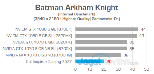 Dell Inspiron Gaming 7577 UHD Batman Arkham Knight 02