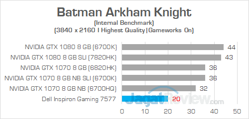 Review Notebook Gaming: Dell Inspiron Gaming 15 7577 14 Dell Inspiron Gaming 7577 UHD Batman Arkham Knight 02
