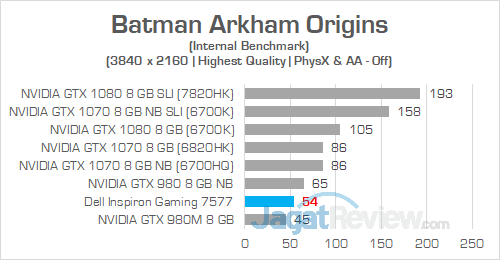 Review Notebook Gaming: Dell Inspiron Gaming 15 7577 7 Dell Inspiron Gaming 7577 UHD Batman Arkham Origins 01