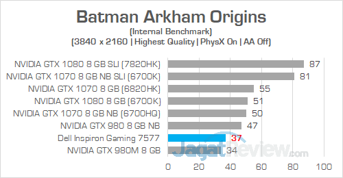 Review Notebook Gaming: Dell Inspiron Gaming 15 7577 8 Dell Inspiron Gaming 7577 UHD Batman Arkham Origins 02