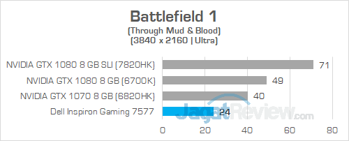 Dell Inspiron Gaming 7577 UHD Battlefield 1