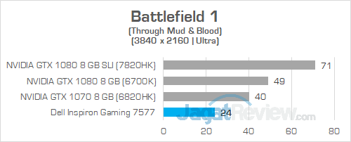 Review Notebook Gaming: Dell Inspiron Gaming 15 7577 10 Dell Inspiron Gaming 7577 UHD Battlefield 1