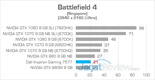 Review Notebook Gaming: Dell Inspiron Gaming 15 7577 7 Dell Inspiron Gaming 7577 UHD Battlefield 4