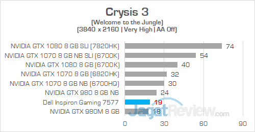 Dell Inspiron Gaming 7577 UHD Crysis 3