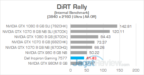 Dell Inspiron Gaming 7577 UHD DIRT Rally