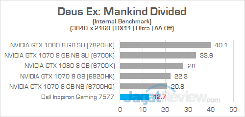 Dell Inspiron Gaming 7577 UHD Deus Ex Mankind Divided