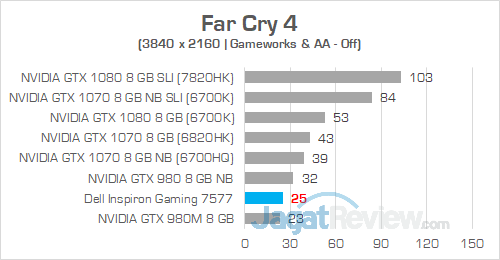 Dell Inspiron Gaming 7577 UHD Far Cry 4