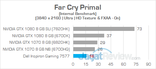 Dell Inspiron Gaming 7577 UHD Far Cry Primal