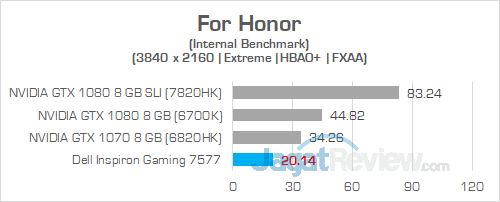 Dell Inspiron Gaming 7577 UHD For Honor