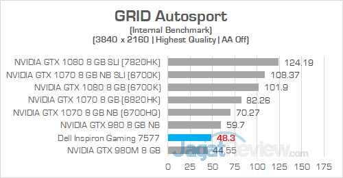 Dell Inspiron Gaming 7577 UHD GRID Autosport