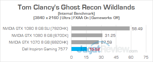 Review Notebook Gaming: Dell Inspiron Gaming 15 7577 50 Dell Inspiron Gaming 7577 UHD Ghost Recon Wildlands 01