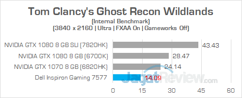 Review Notebook Gaming: Dell Inspiron Gaming 15 7577 51 Dell Inspiron Gaming 7577 UHD Ghost Recon Wildlands 02