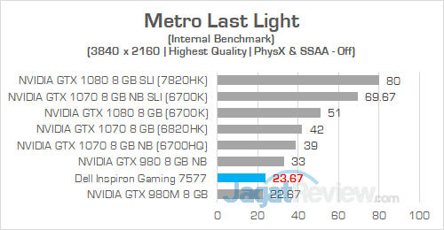 Review Notebook Gaming: Dell Inspiron Gaming 15 7577 30 Dell Inspiron Gaming 7577 UHD Metro Last Light 02