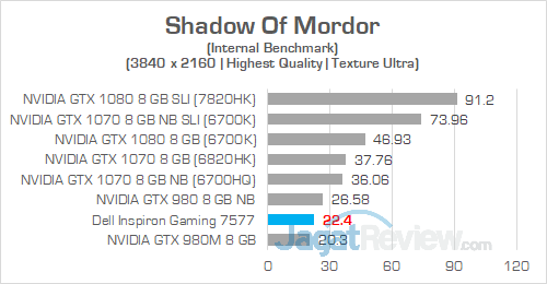 Dell Inspiron Gaming 7577 UHD Shadow Of Mordor