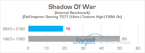 Dell Inspiron Gaming 7577 UHD Shadow Of War