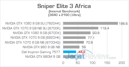 Dell Inspiron Gaming 7577 UHD Sniper Elite 3