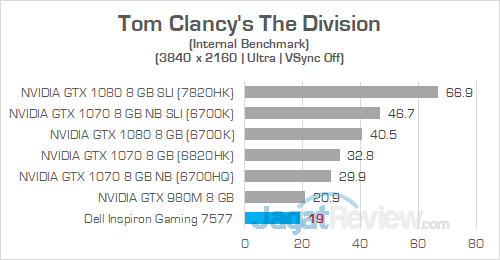 Dell Inspiron Gaming 7577 UHD The Division