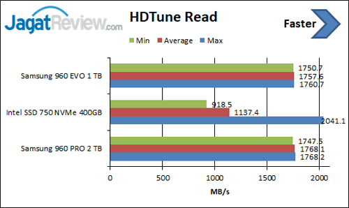HDTune Read01
