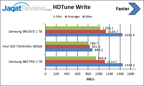 HDTune Write01