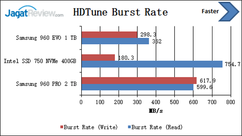 HDTuneBurst Rate01