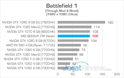 MSI GE63VR 7RF Battlefield 1