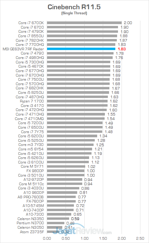 MSI GE63VR 7RF Cinebench R115 02