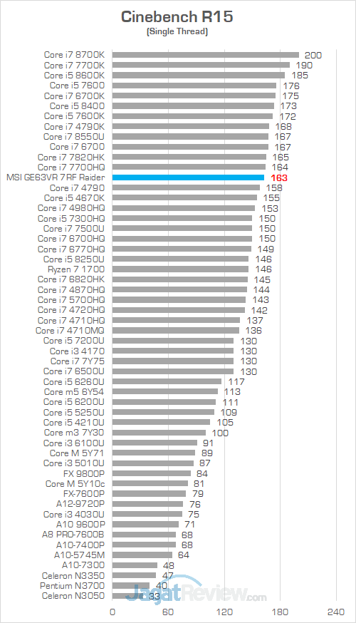 MSI GE63VR 7RF Cinebench R15 02