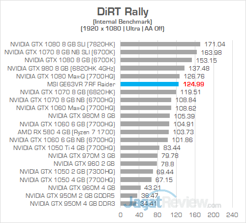 MSI GE63VR 7RF DiRT Rally