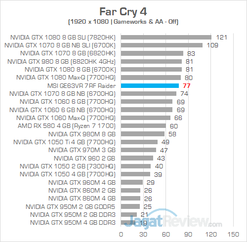 MSI GE63VR 7RF Far Cry 4