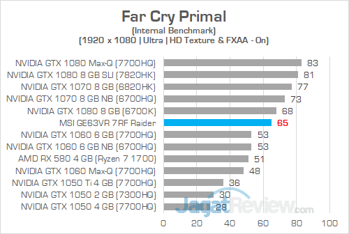 MSI GE63VR 7RF Far Cry Primal