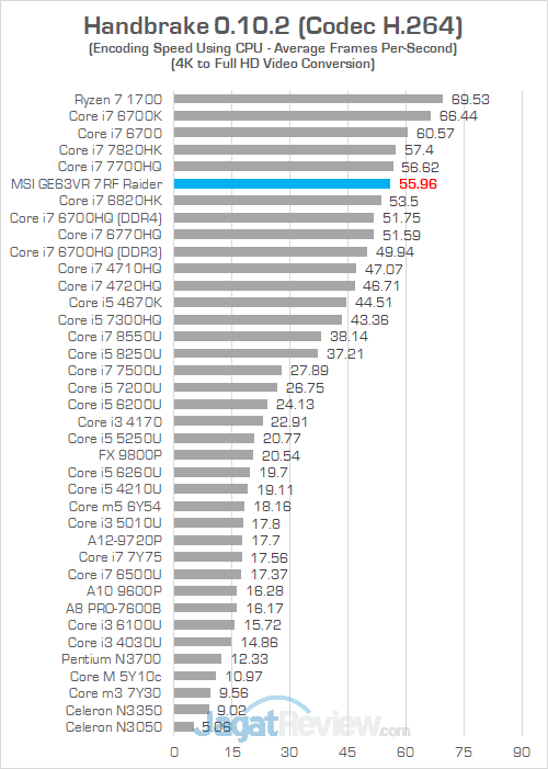 MSI GE63VR 7RF Handbrake 01