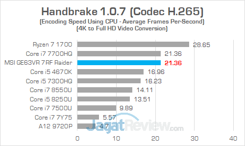 MSI GE63VR 7RF Handbrake 04